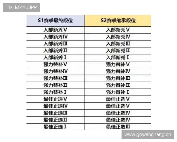 14秒重置规则是什么意思？篮球进攻时间新规解析